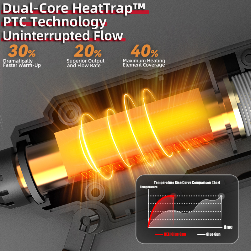 Pistolet do kleju na gorąco DE – Heat Gun Small recenzja i cena